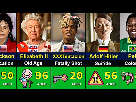 How Famous People Died 😥 | Age of Death |