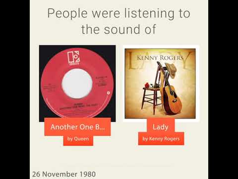 November 26, 1980 - This day in 30 sec. - Takemeback.to