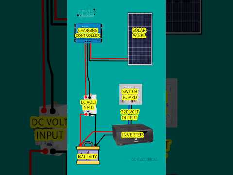 how to install solar panels at home #solarpanel #solarsystem #solar #solarpower