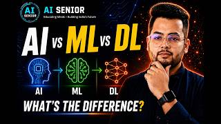AI vs Machine Learning vs Deep Learning Explained Simply (For Beginners)