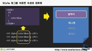 프론트엔드, 백엔드 개발자를 위한 HTML5, CSS3 강의 28강 - 기본 선택자