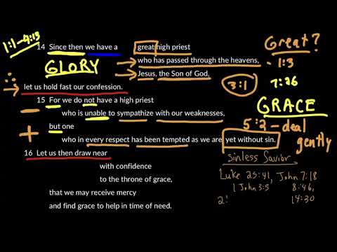 Grace to Help in Time of Need (Hebrews 4:14-16)