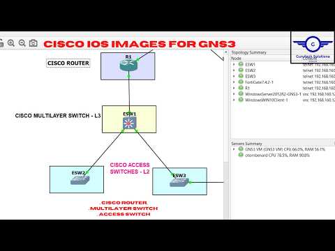 Download Cisco IOS Images for GNS3 | Cisco Router, Multilayer Switch and Access Switches for GNS3