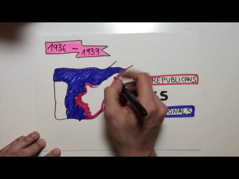 The Spanish Civil War