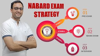 NABARD Exam Strategy for ACC Selected Students(एसीसी चयनित छात्रों के लिए नाबार्ड परीक्षा की रणनीति)