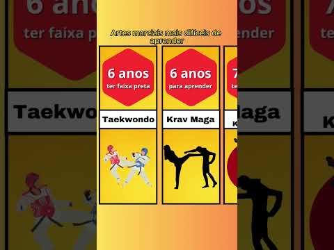 As artes marciais mais difíceis de aprender #shorts
