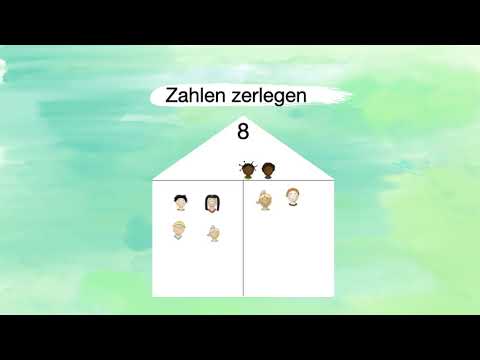 Erklärvideo Zahlen zerlegen