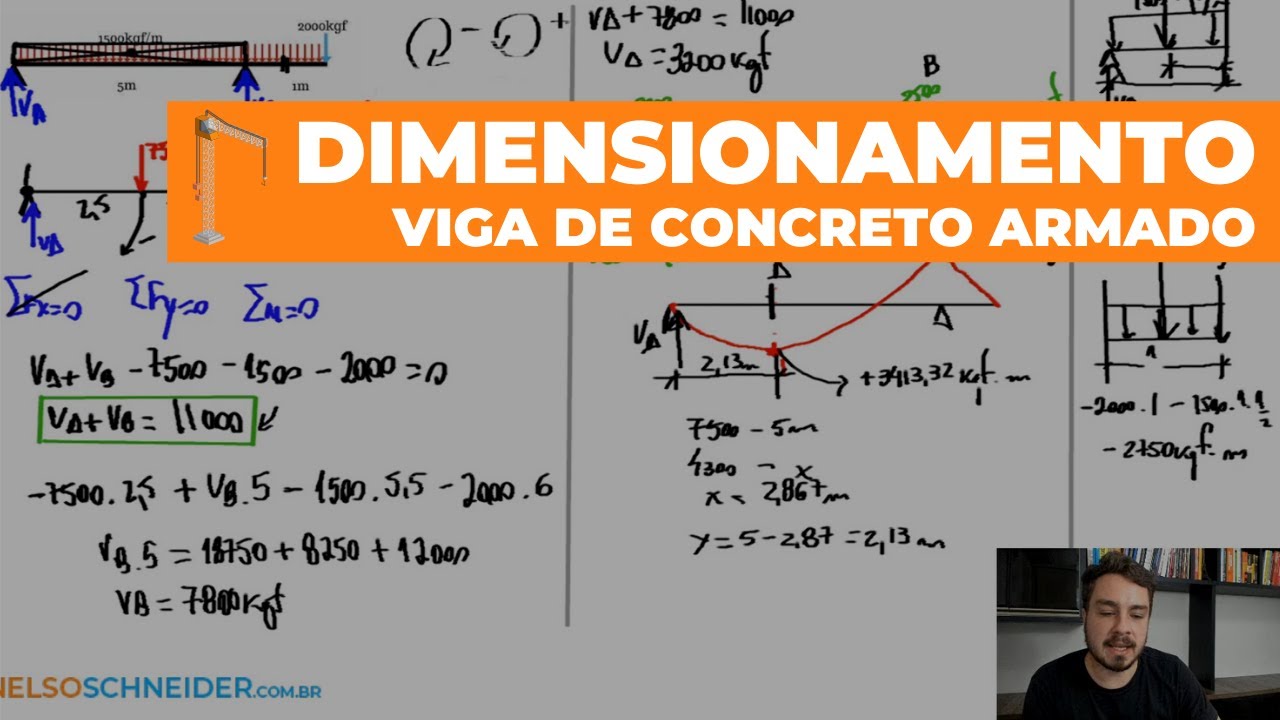 DIMENSIONAMENTO DE VIGA DE CONCRETO ARMADO - EXERCÍCIO RESOLVIDO