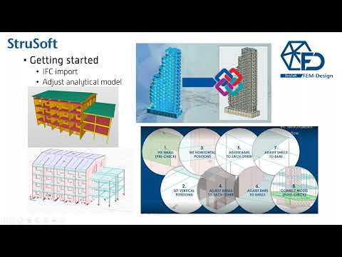Structural Analysis Software | Introduction to FEM-Design
