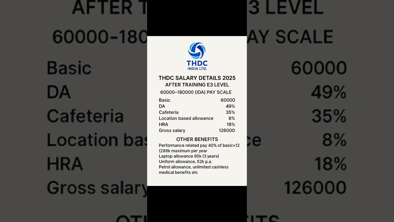 THDC India ltd Salary details 2025 #youtubeshorts #cpse #jobsearch #psujobs