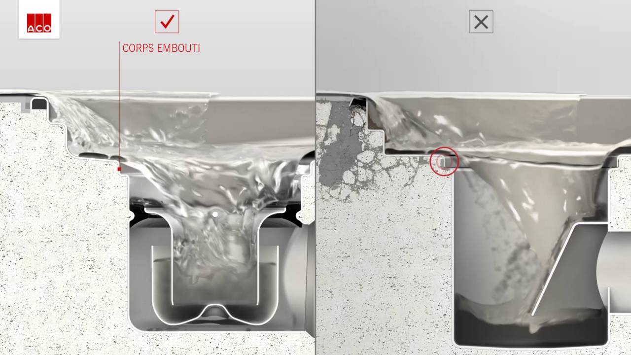 Un drainage Hygiénique