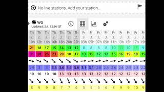 How to read surf forecasting websites and the tides for Strandhill Beach.