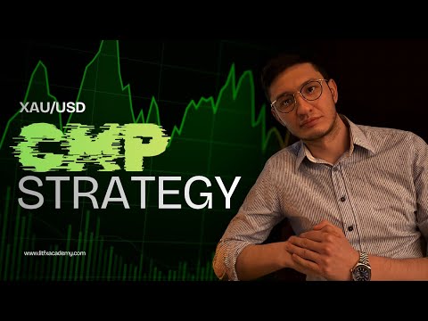 The Most POWERFUL Trading Strategy(Shocking Results!!)