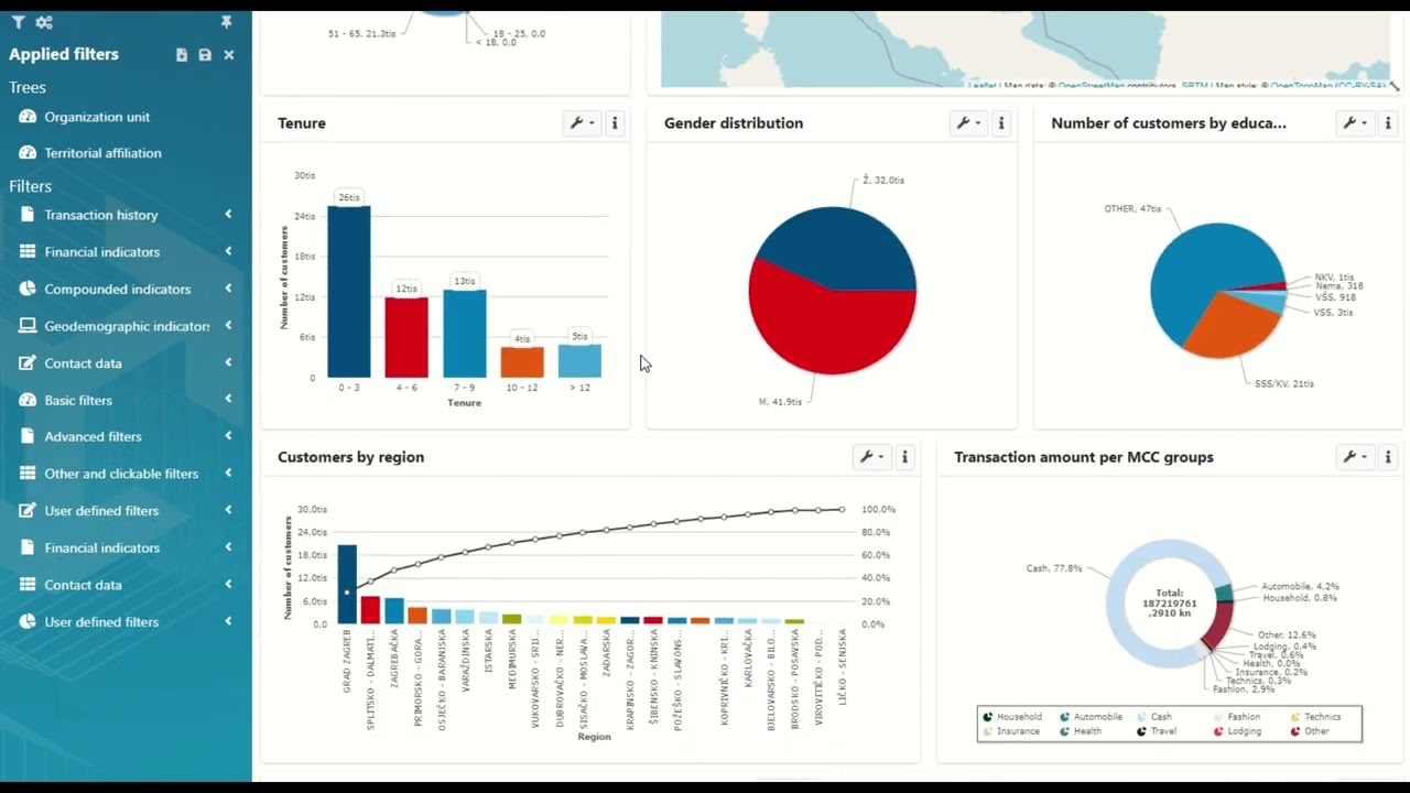 Insite Dashboard Module