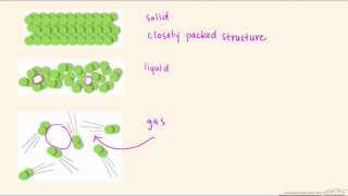 Characteristics of a Fluid