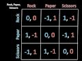 Rock Paper Scissors Game Theory In Everyday Life