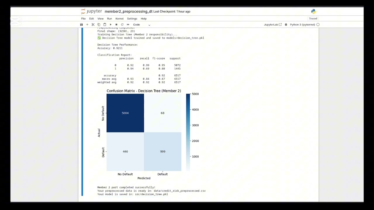 Loan Default Prediction System Using Machine Learning.