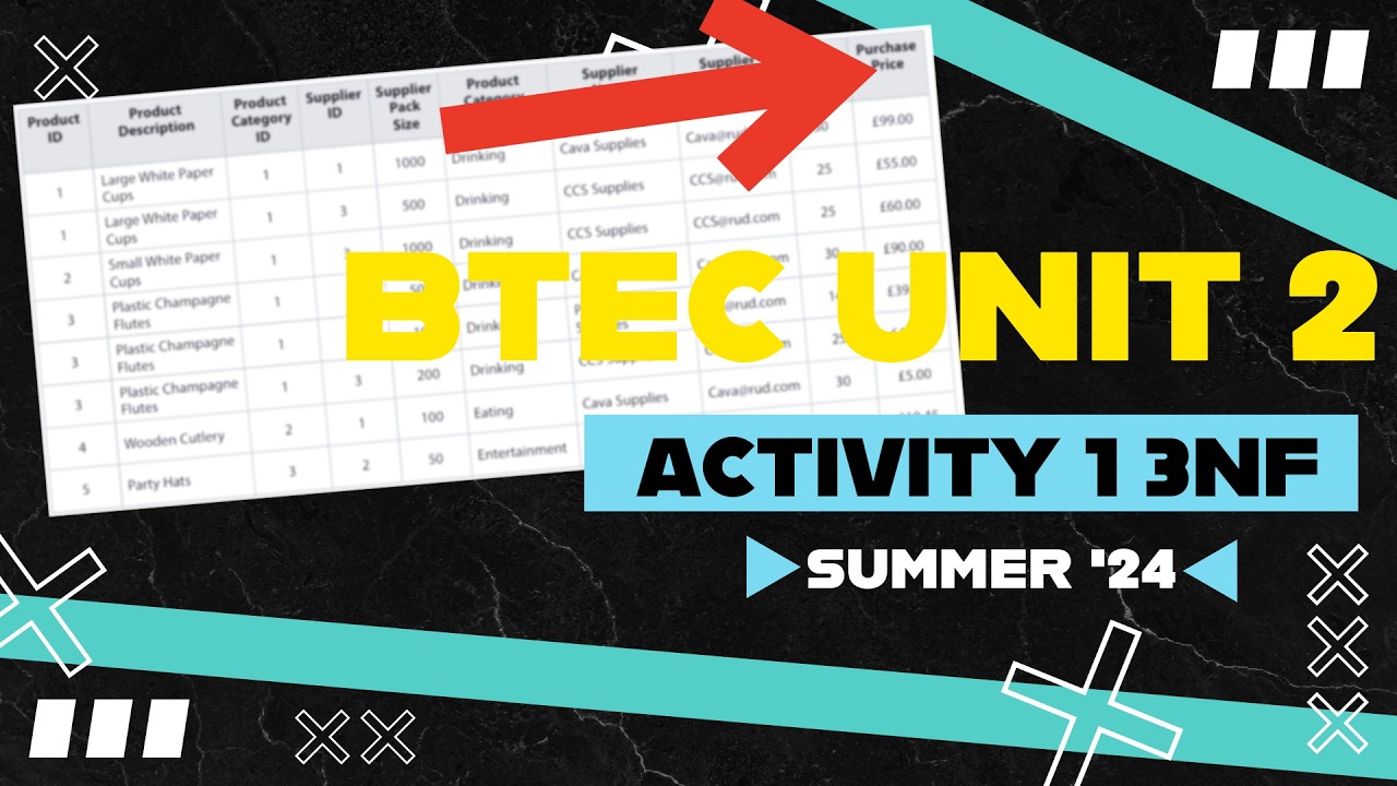 BTEC ICT Level 3 Unit 2 | Summer 2024 Past Paper (Activity 1 Normalisation)