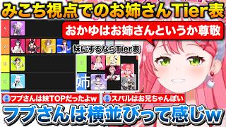 みこち視点での姉Tier表を考える+妹にするならTier表で姉寄りの結果に喜ぶみこち【ホロライブ/さくらみこ/桃鈴ねね/雪花ラミィ/獅白ぼたん/尾丸ポルカ】