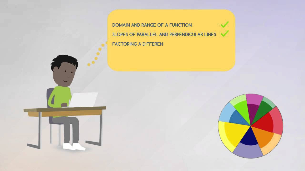 ALEKS Adaptive Learning & Assessment for Math, Chemistry, Statistics