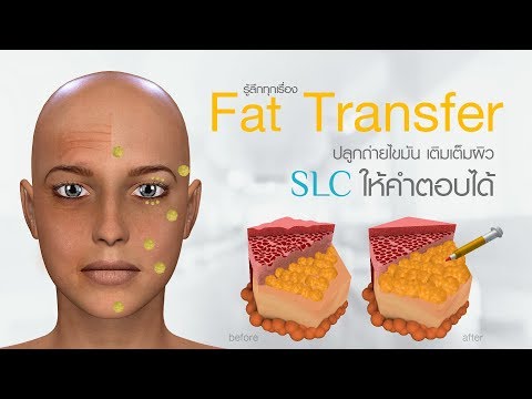 ครีมหน้าอกหย่อนคล้อย สิ่งที่สวมใส่ถ้าคุณมีหน้าอกเล็ก