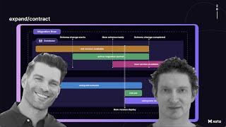 Download the video "How to perform Postgres schema changes in production with zero downtime"