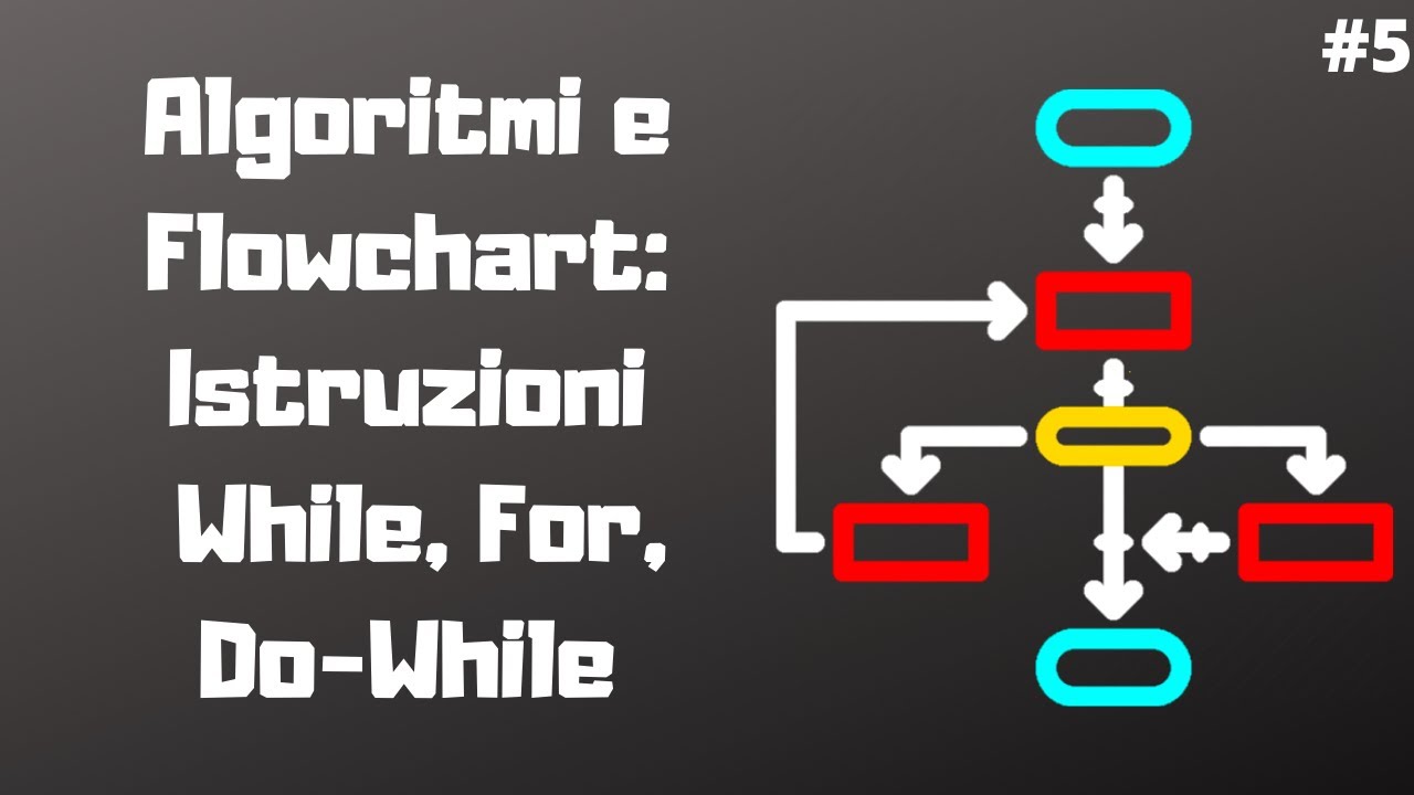 Algoritmi e Flowchart: Istruzioni While, For, Do-While