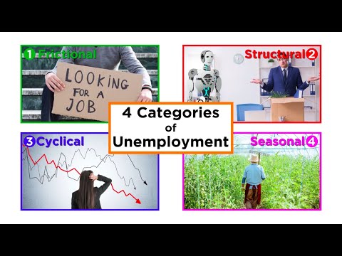 Types of Unemployment: Frictional, Structural, Cyclical, and Seasonal