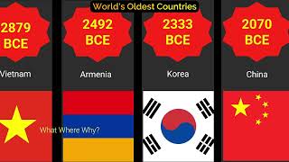 World's Oldest Countries ||உலகின் பழமையான நாடுகள் || Countries Year of Finding
