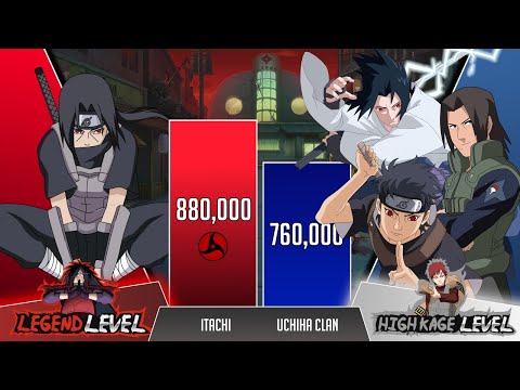 Itachi vs Uchiha Clan POWER LEVELS 🔥 ( Naruto Power Levels )
