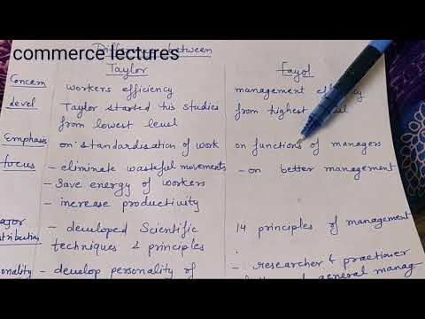 Meaning of principles management principles class 12 business studies