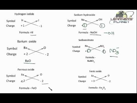 Valency And Writing Chemical Formula Atoms And Molecules Video Valency And Writing Chemical Formula Atoms And Molecules Video