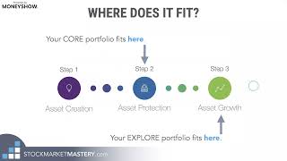 Pinpoint the Market's True Leaders with a Multi-Factor Relative Strength Strategy