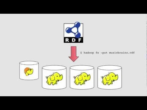 FOSDEM 2013 Hidden Track - Aurelius Graph Cluster Movie