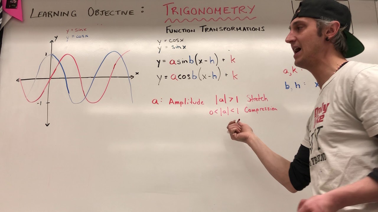 Mr. Nelson - Trigonometric Function Transformations