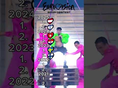 Eurovision Winners & Runners-Up 2021-2025 #eurovision