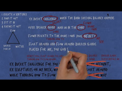 Complete Process for Writing Brutal Rap Punchlines - Step by Step