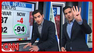 Trump's inflation approval rating, Cornyn's TX loss & more | Enten roundup