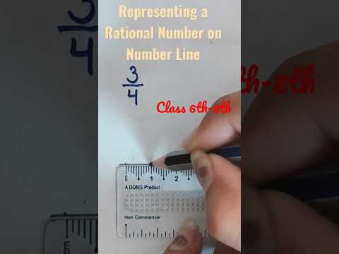 Representing a Rational Number on Number Line|Class 6th-8th|Maths