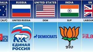 Largest Political Party From Different Countries