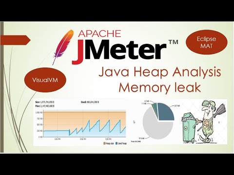 Java Heap Space Memory leak JMeter | VisualVM | Eclipse MAT| Garbage Collector @PerformanceTestingLearn2Enjoy