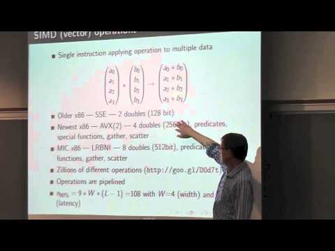 Parallel Computing and Computational Chemistry