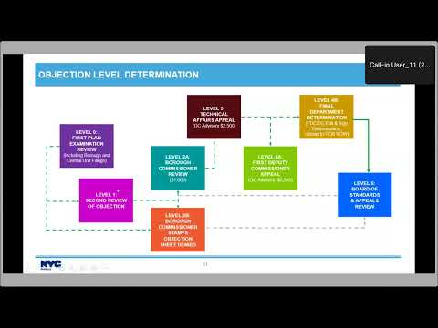 DOB NOW Build - Determinations and Appeals Training