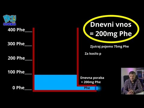 1 Dnevni vnos fenilalanina - razlaga
