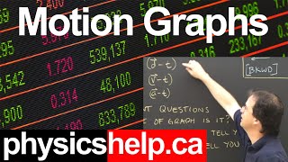 Position or Distance Time Graphs Part 1 Kinematics Physics Lesson