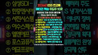 "수익률 50% 돌파, 지금 팔까요?" 삼성SDI 계속 보유해야 할 소름 돋는 이유