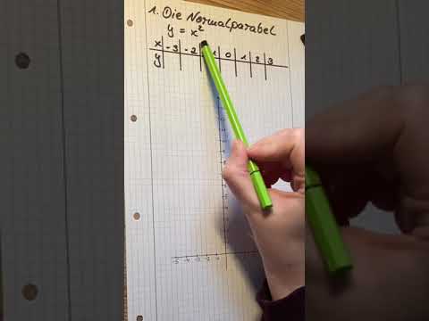 Parabeln 1 Normalparabel y=x^2