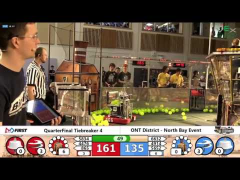 QF4 3 2017 ONT District   North Bay Event