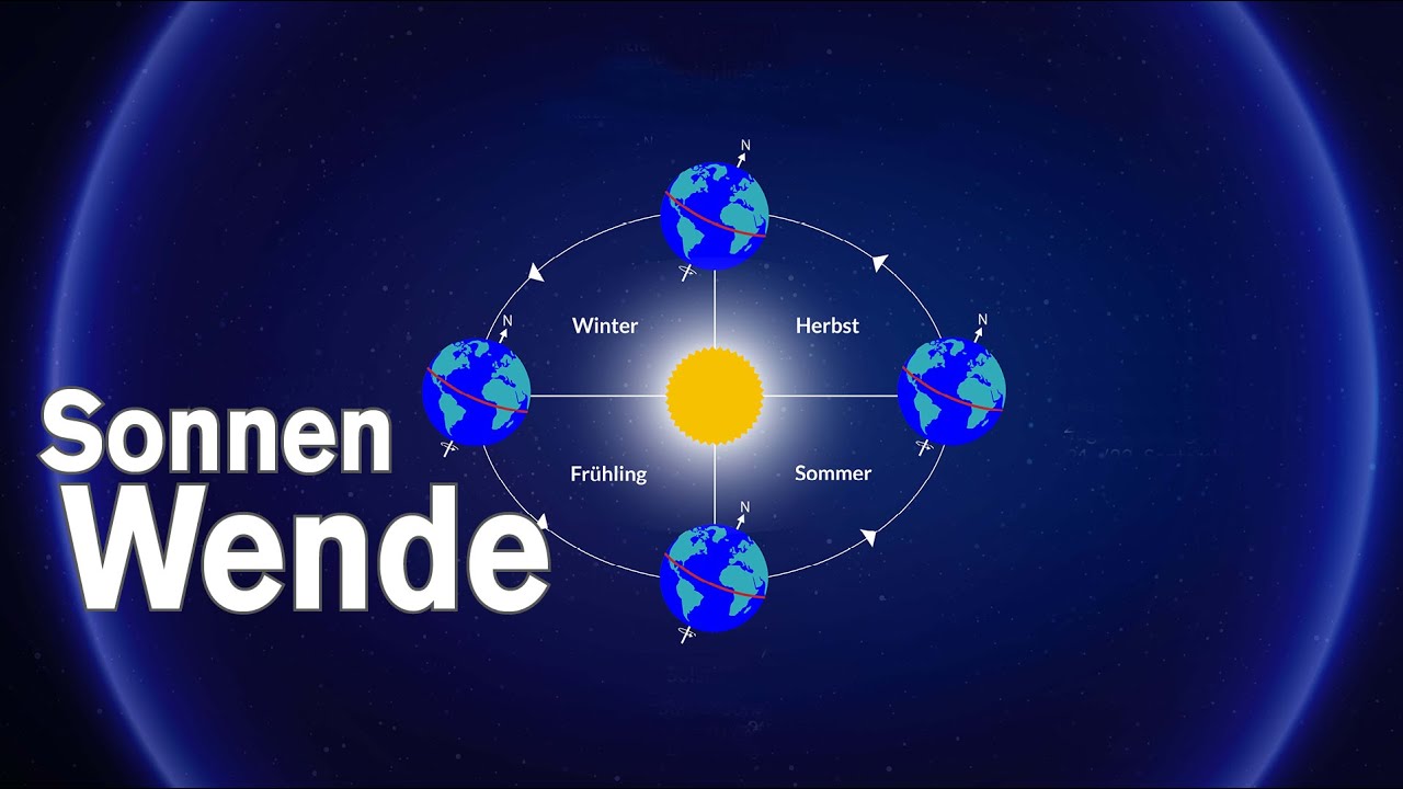 Sonnenwende ins 2025: Das hat es noch gar nie gegeben | Silke Schäfer & Moritz Schneider