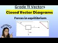 Grade 11 Closed Vector Diagrams Forces In Equilibrium